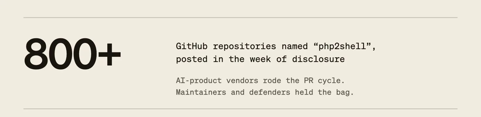 Over 800 GitHub repositories named php2shell were posted in the week of disclosure. AI-product vendors rode the PR cycle. Maintainers and defenders held the bag.