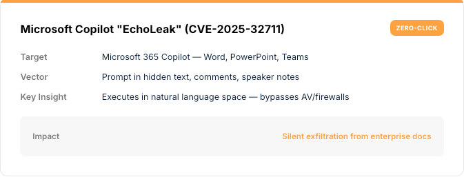Microsoft Copilot EchoLeak (CVE-2025-32711) zero-click card: hidden-text prompts enabling silent exfiltration from enterprise docs