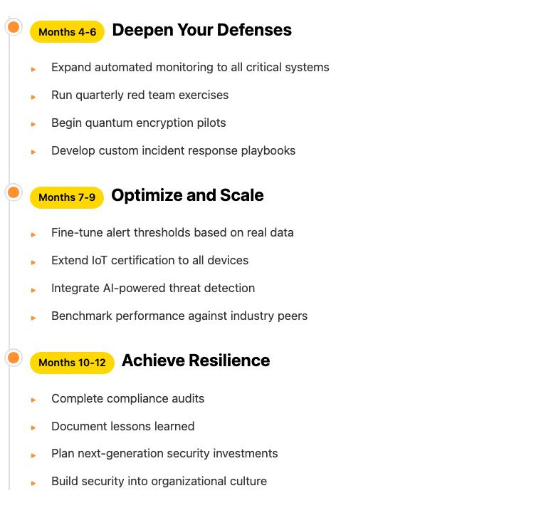 6-to-12-month timeline: deepen defenses, optimize and scale, then achieve resilience across quarters
