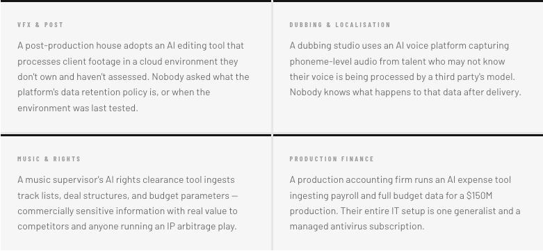 Four vendor scenarios where ungoverned AI touches sensitive data: VFX and post, dubbing and localisation, music and rights, production finance