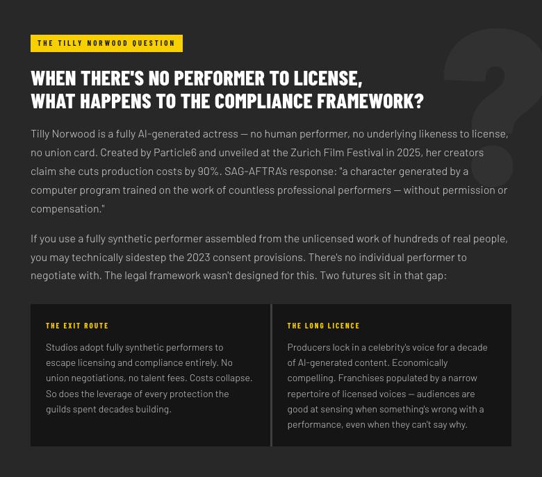 The Tilly Norwood question: with fully AI-generated performers, compliance either becomes irrelevant (the exit route) or gets locked in for a decade (the long licence)