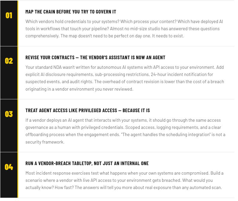 Four numbered actions: map the chain, revise your contracts for AI agents, treat agent access as privileged access, run a vendor-breach tabletop